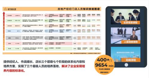 58同城安居客升級房產經紀大學2.0，以企業服務新戰略賦能物業管理新生態