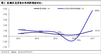 海通計算機行業(yè)1月研究框架 數據處理技術驅動產品技術型公司利潤邊際改善